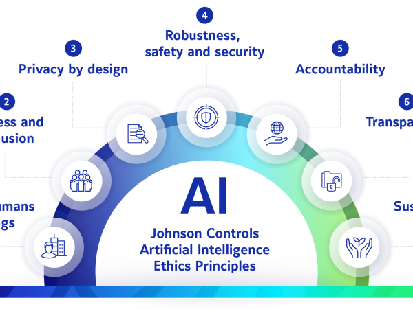 AI Ethics Principles Infographic