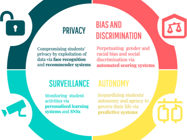 Ethical Considerations of AI in Education